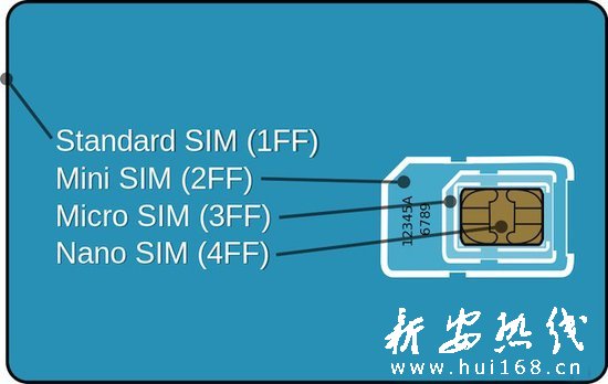 联通恢复Nano-SIM卡供应加速iPhone 5上市