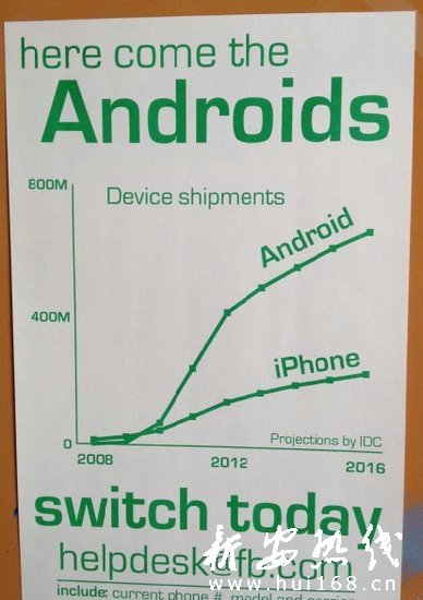 Facebook鼓励员工使用Android手机
