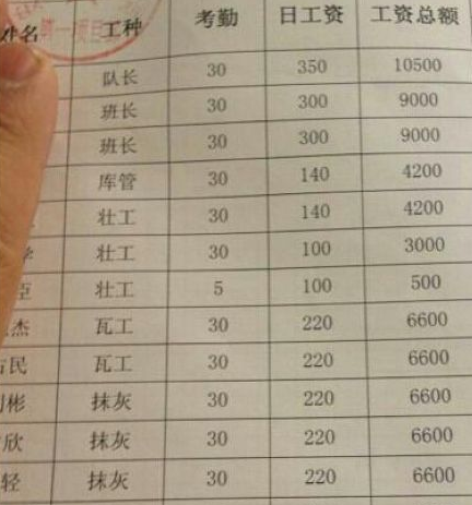 网上“晒出”的建筑工人工资表