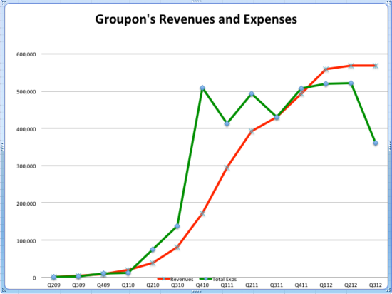 Groupon CEO÷ÉΪʲôû±»¶Ê»áÌß³ö¹«Ë¾£¿