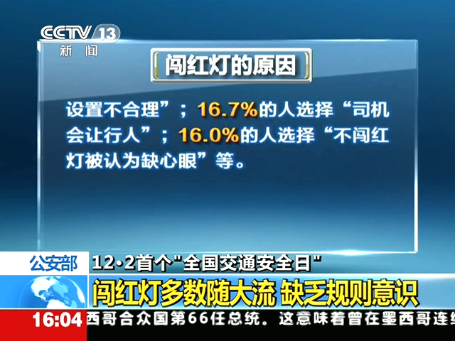 调查显示 67%的人曾闯过红灯截图