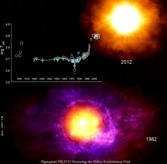 罕见“怪物巨星”30年内温度飙升至8000度