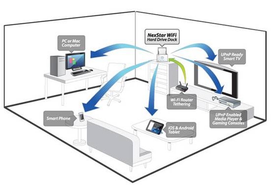 WiFi硬盘底座亮相 可轻松接入iOS\安卓设备