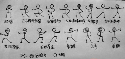 女学生漫画分解太极拳谱走红网络 称为备考