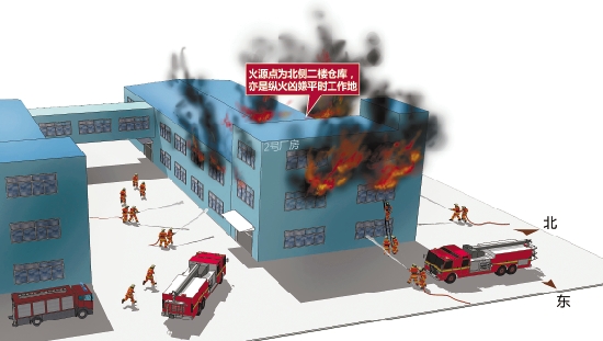 杭州萧山友成机工火灾系人为纵火,嫌疑人李某已被警方刑拘