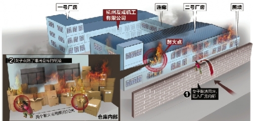 杭州萧山友成机工火灾的真相渐渐清晰:元旦凌晨,凶嫌翻墙潜入公司