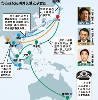 安倍晋三欲建对华“包围圈” 日媒吁慎重