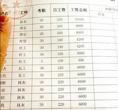 网传民工工资清单羡煞白领数说背后“高辛”(图)