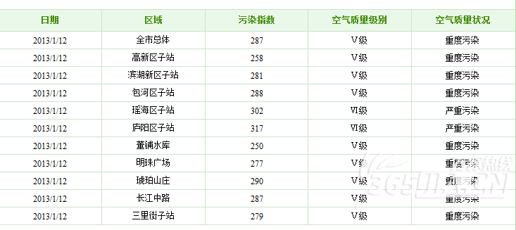 合肥近日空气质量状况