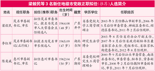 广东拟任命梁毅民为茂名市委书记