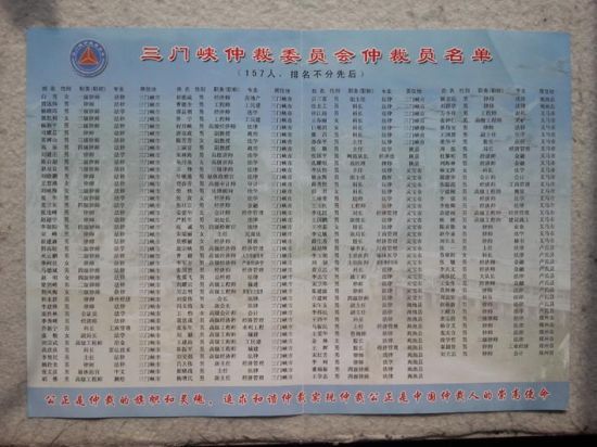 人员名单。